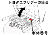 トヨタエブリデーの確認方法