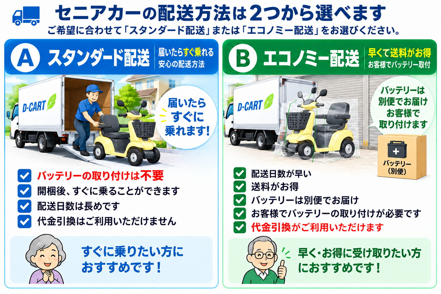 セニアカーのスタンダード配送とエコノミー配送の違い