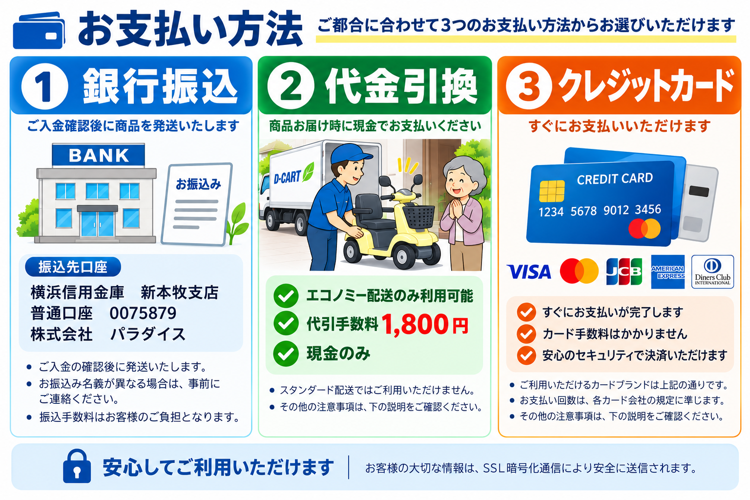 銀行振込・代金引換・クレジットカードのお支払い方法