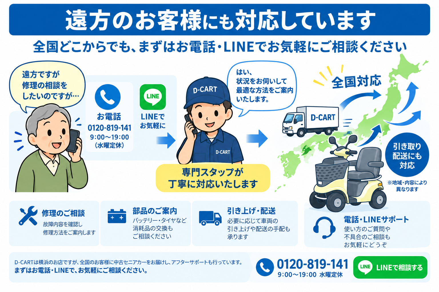 全国のお客様へのセニアカーアフターサポート