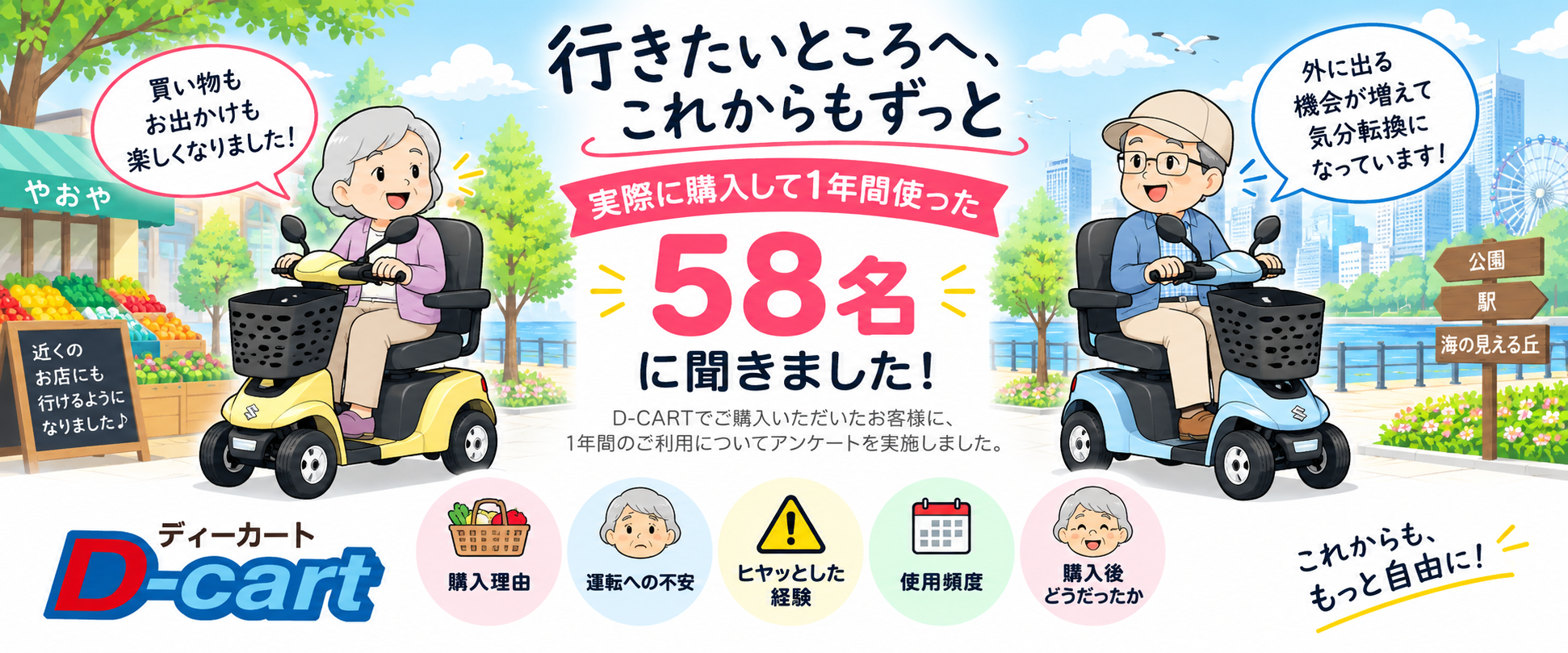 購入されたお客様58名に聞きました