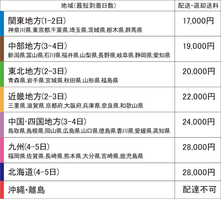 配送料一覧