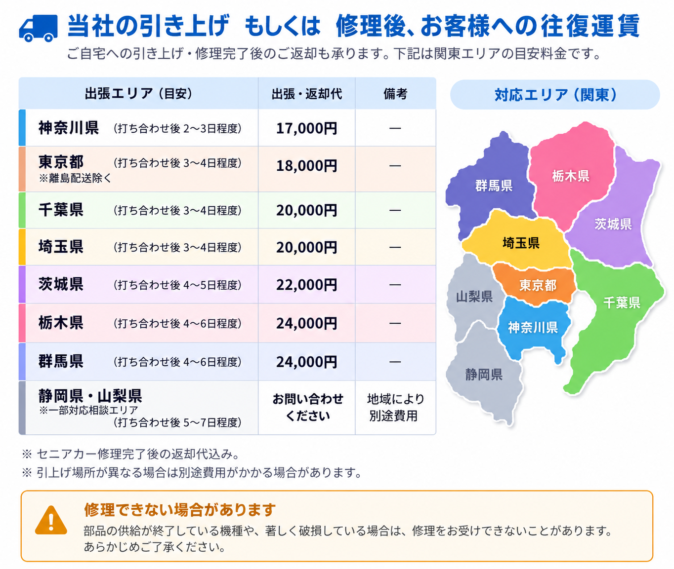 一般修理の車両引上げ・修理後返却の料金と対応地域。日程は本文をご確認ください
