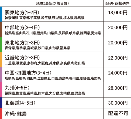 配送料一覧